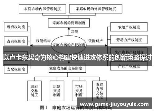 以卢卡东契奇为核心构建快速进攻体系的创新策略探讨