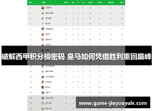 破解西甲积分榜密码 皇马如何凭借胜利重回巅峰