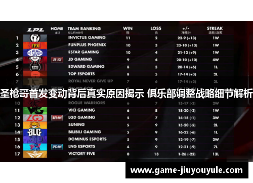 圣枪哥首发变动背后真实原因揭示 俱乐部调整战略细节解析
