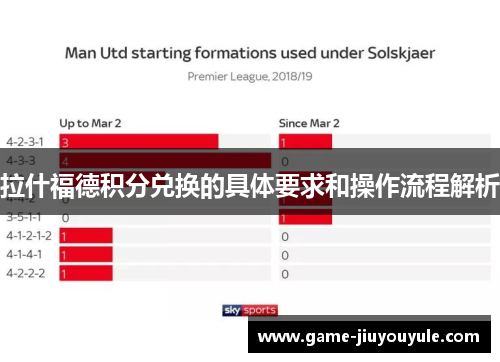 拉什福德积分兑换的具体要求和操作流程解析