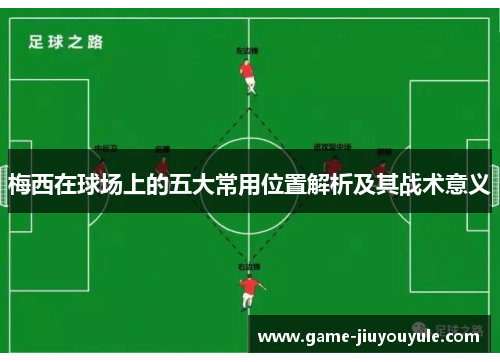 梅西在球场上的五大常用位置解析及其战术意义