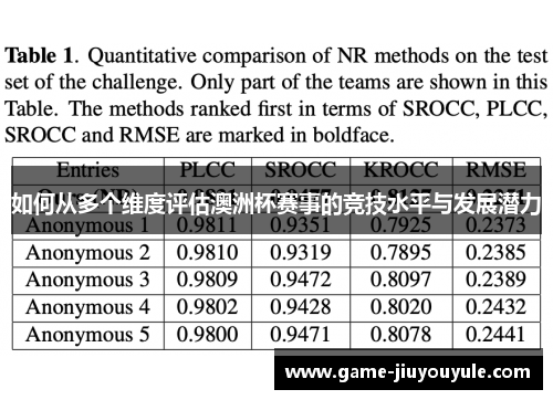 如何从多个维度评估澳洲杯赛事的竞技水平与发展潜力